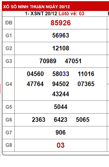  soi cầu xsmt 27/12/2024,soii cau xsmt 27/12/2024, du doan xsmt 27 12 2024, chot so mt 27/12/2024, du doan xsmt 27-12-2024