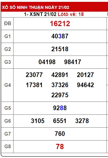 soi cầu xsmt 28-02-2025, soi cau xsmt 28 2 25, du doan xsmt 28-2-2025, chot so mt 28-2-2025, du doan xsmt 28/2/25