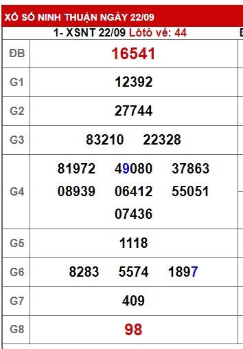 soi cầu xsmt 29/9/23, soi cau xsmt 29 9 23, du doan xsmt 29 9 23. chot so mt 29-9-23, du doan xsmt 29-9-2023, chốt số xsmt 29/9/2023