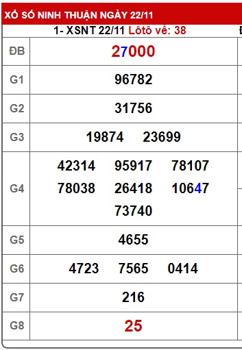 soi cầu xsmt 29-11-2024, soi cau xsmt 29-11-2024, du doan xsmt 29-11-2024, chot so mt 29-11-2024, du doan xsmt 29-11-2024