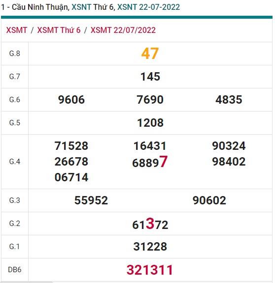 soi cầu xsmt 29/7/2022, soi cau xsmt 29-7-2022, du doan xsmt 29/7/2022, chot so mt 29 07 2022, du doan xsmt 29 7 2022