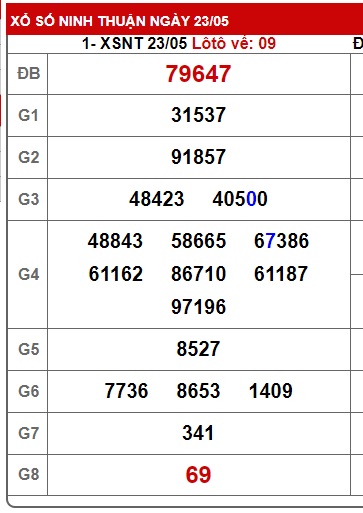 soi cầu xsmt 30/5/25, soi cau xsmt 30 5 25, du doan xsmt 30-5-2025, chot so mt 30 05 25, du doan xsmt 30-05-2025