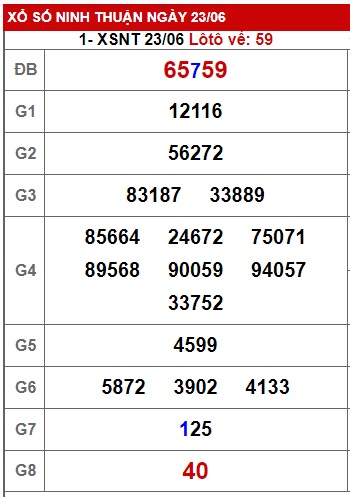  soi cầu xsmt 30/06/2023, soi cau xsmt 30-6-23, du doan xsmt 3/06/2023, chot so mt 30/06/2023, du doan xsmt 30-6-2023