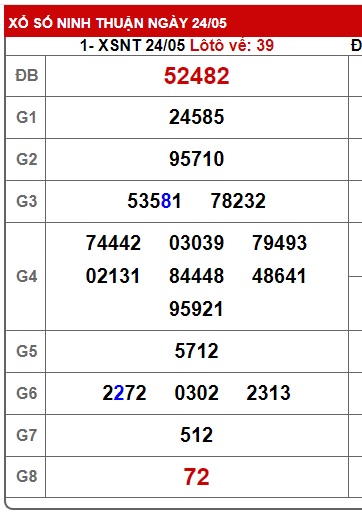 soi cầu xsmt 31 5 2024, soi cau xsmt 31/5/24, du doan xsmt 31-5-2024, chot so mt 31 5 24, du doan xsmt 31-5-2024