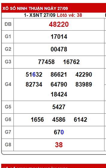  soi cầu xsmt 04/10/24, soi cau xsmt 4/10/24, du doan xsmt 04-10-2024, chot so mt 04/10/24, du doan xsmt 04-10-2024