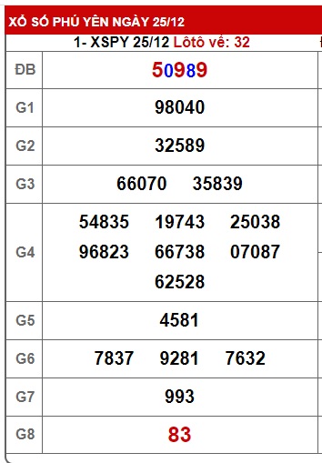 soi cầu xsmt 1/1/24, soi cau xsmt 01-1-2024, du doan xsmt 01 1 2024, chot so mt 01-01-2024, du doan xsmt 01-01-24, kết quả xổ số m 1/1/2024