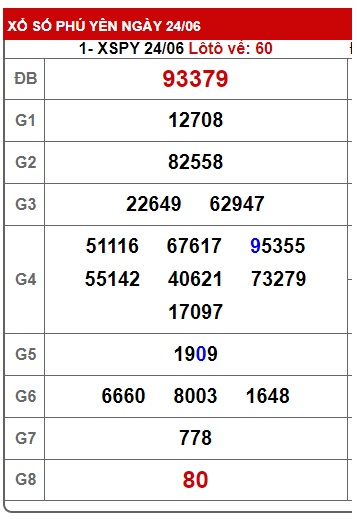 soi cầu xsmt 01-07-2024, soi cau xsmt 1/7/24, du doan xsmt  1/7/24, chot so mt 1/7/2024, du doan xsmt, kết quả xổ số mt 1/7/24