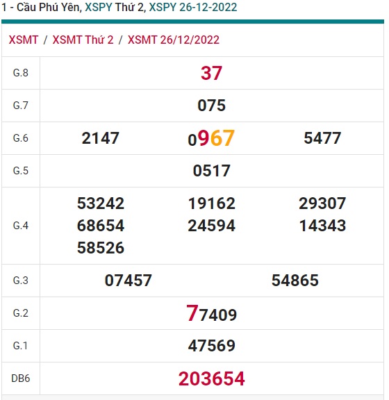         Soi cầu xsmt 2/1/23 Phú Yên