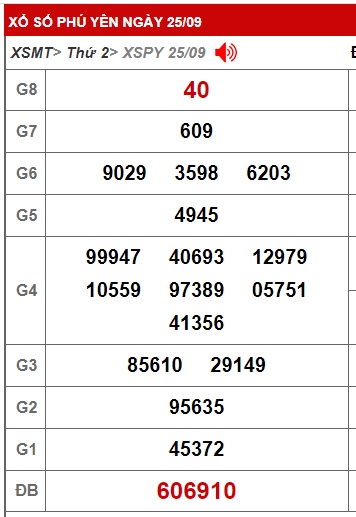 soi cầu xsmt 2/10/23, soi cau xsmt 02 10 23, du doan xsmt 02-10-23, chot so mt 2/10/23, du doan xsmt 2 10 23, kết quả xổ số mt 2/10/2023