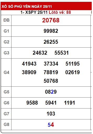 soi cầu xsmt 02/12/24, soi cau xsmt 2-12-2024, du doan xsmt 02 12 2024, chot so mt 02/12/224, du doan xsmt 02-12-2024, kết quả xổ số mt 2/12/2024