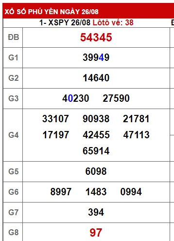 soi cầu xsmt 2/9/24, soi cau xsmt 2/9/24, du doan xsmt 2/9/24,  chot so mt 02-09-2024, du doan xsmt 02-09-2024, kết quả xổ số mt 2/9/24