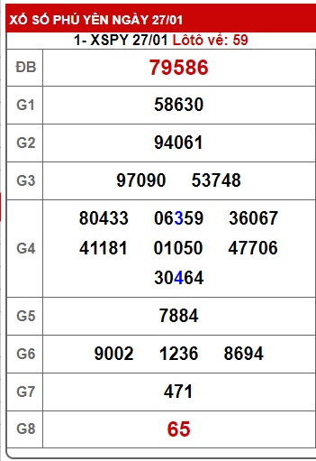 soi cầu xsmt 03/2/25, soi cau xsmt 03/2/25, du doan xsmt 03 02 2025, chot so mt 03-02-2025, du doan xsmt 03-02-2025, kết quả xổ số mt 03 02 2025