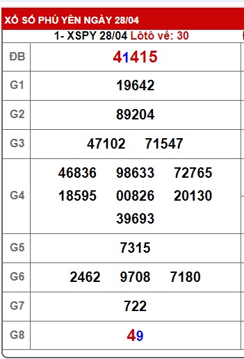  soi cầu xsmt 5/5/25, soi cau xsmt 5-5-2025, du doan xsmt 05 05 25, chot so mt 5 5 2025, du doan xsmt 05-05-2025, kết quả xổ số mt 05/5/25