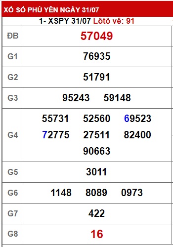 soi cầu xsmt 7/8/23, soi cau xsmt 7 8 2023, du doan xsmt 07-08-23, chot so mt 7/8/23, du doan xsmt 7-8-23, kết quả xổ số mt 7-8-23