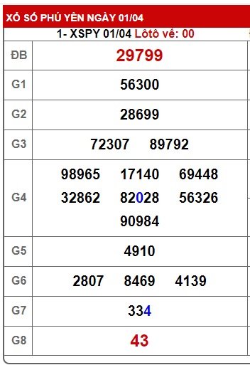 soi cầu xsmt 8/4/24, soi cau xsmt 08/4/24, du doan xsmt 08 4 24, chot so mt 08-4-2024, du doan xsmt 08-4-2024, kết quả xổ số mt 8/4/24