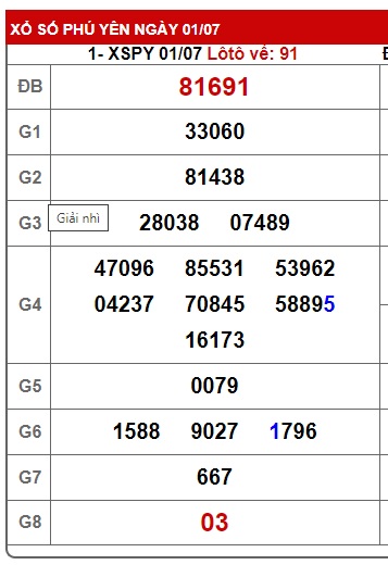 soi cầu xsmt 8/7/24, soi cau xsmt 08-7-2024, du doan xsmt 08-7-2024, chot so mt 08/7/2024, du doan xsmt 08-7-2024, kết quả xổ số mt 08/7/2024