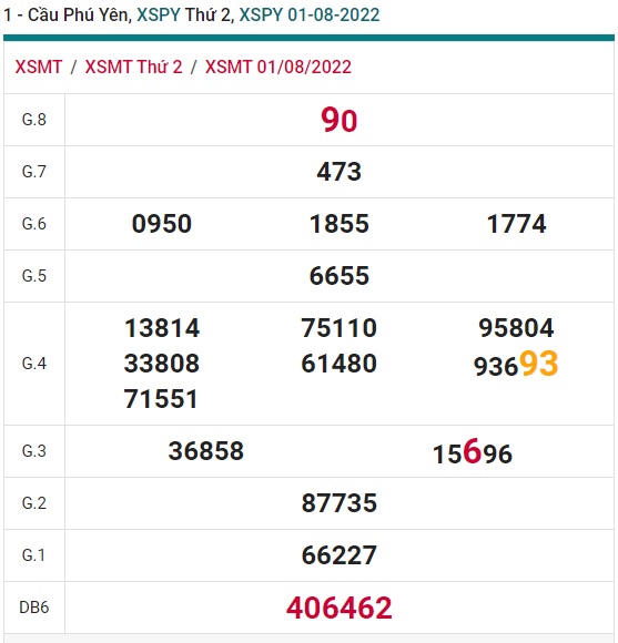 soi cầu xsmt 08 08 2022, soi cau xsmt 08/08/2022, du doan xsmt 8-8-2022, chot so mt 08/08/2022, du doan xsmt 8-8-2022, kết quả xổ số mt 8 8 2022