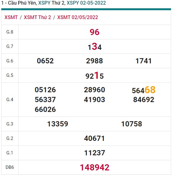 soi cầu xsmt 9/5/2022, soi cau xsmt 09 5 2022, du doan xsmt 09-05-2022, chot so mt 9/5/2022, du doan xsmt 9/5/2022