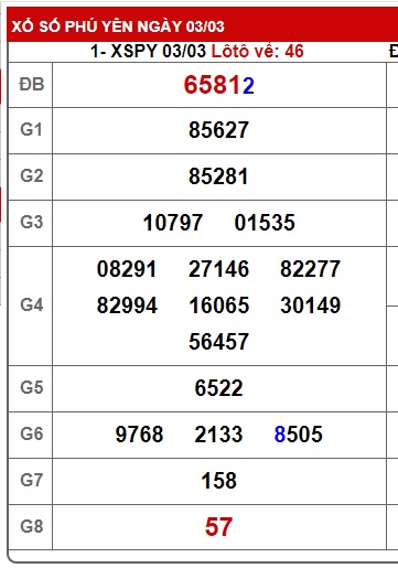  soi cầu xsmt 10/3/25, soi cau xsmt 10/3/25, du doan xsmt 10 3 25, chot so mt 10/3/2025, du doan xsmt 10-3-2025 kết quả xổ số mt 10/3/2025