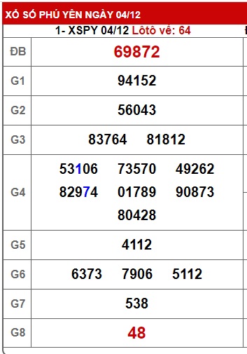 soi cầu xsmt 11/12/23, soi cau xsmt 11 12 23, du doan xsmt 11/12/23, chot so mt 11-12-2023, du doan xsmt 11-12-2023