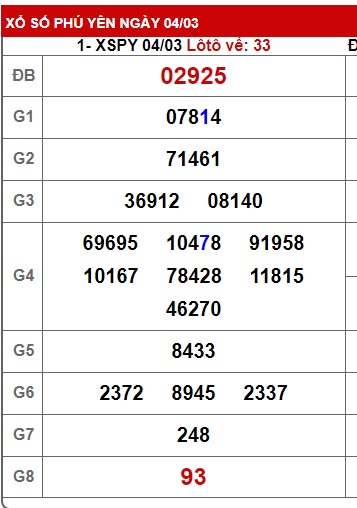 soi cầu xsmt 11/3/24, soi cau xsmt 11-3-2024, du doan xsmt 11 3 24, chot so mt 11/3/24, du doan xsmt 11 3 24, kết quả xổ số mt 11/3/24