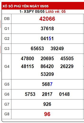  soi cầu xsmt 12/5/25, soi cau xsmt 12/5/25, du doan xsmt 12/5/25, chot so mt 12/5/2025, du doan xsmt 12-5-2025,  kết quả xổ số mt 12 05 25