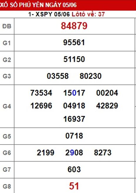 soi cầu xsmt 12-6-2023, soi cau xsmt 12-06-2023, du doan xsmt 12-6-2023, chot so mt 12-06-2023, du doan xsmt 12/6/2023, kết quả xổ số mt 12-6-2023