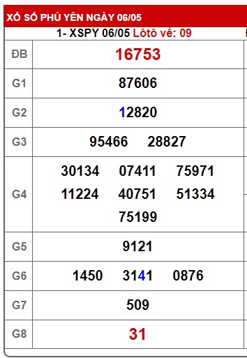 soi cầu xsmt 13/5/2024, soi cau xsmt 13/5/24, du doan xsmt 13-5-2024, chot so mt 13-5-2024, du doan xsmt 13-05-2024, kết quả xổ số mt 13-5-2024