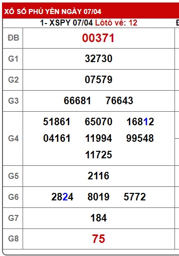 soi cầu xsmt 14-4-2025, soi cau xsmt 14/4/25, du doan xsmt 14-4-2025, chot so mt 14/04/2025, du doan xsmt 14 04 2025