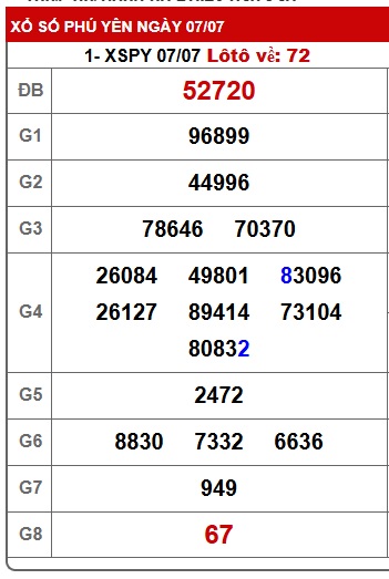  soi cầu xsmt 14/7/25, soi cau xsmt 14/7/25, du doan xsmt 14/7/2025, chot so mt 14 7 25, du doan xsmt 14-07-2025, kết quả xổ số mt 14-7-25