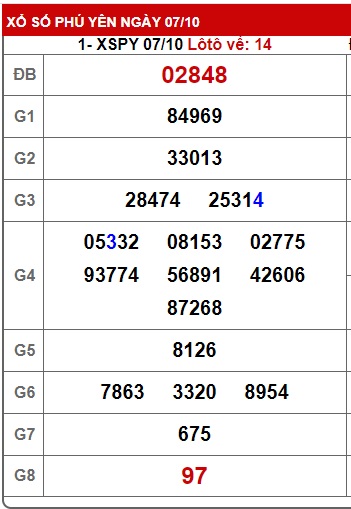 soi cầu xsmt 14/10/24, soi cau xsmt 14-10-2024, du doan xsmt 14/10/2024, chot so mt 14 10 24, du doan xsmt 14/10/24