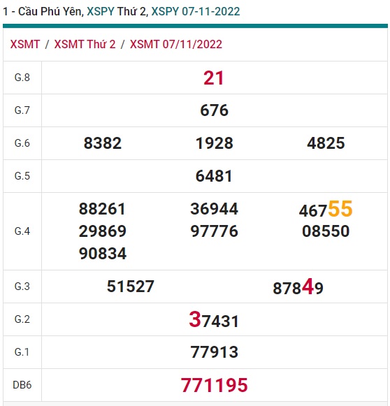         Soi cầu xsmt 14/11/22 Phú Yên