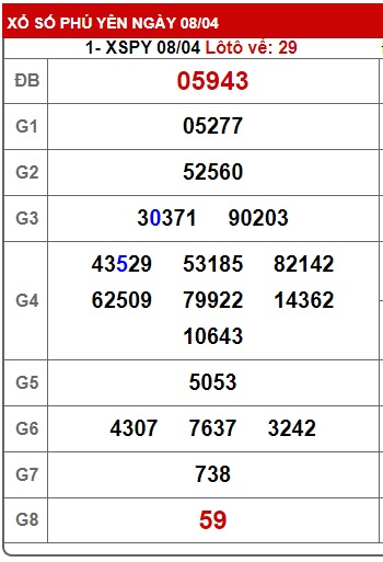 soi cầu xsmt 15/4/24, soi cau xsmt 15/4/24, du doan xsmt 15 4 24, chot so mt 15-4-2024, du doan xsmt 15 4 2024, kết quả xổ số mt 15/4/24