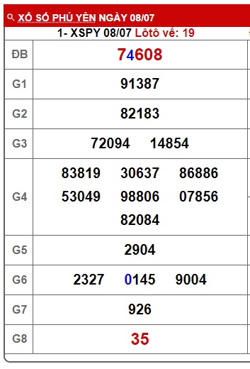  soi cầu xsmt 15/7/24, soi cau xsmt 15/7/2024, du doan xsm 15-7-2024, chot so mt 15 7 2024, du doan xsmt 15-7-2024