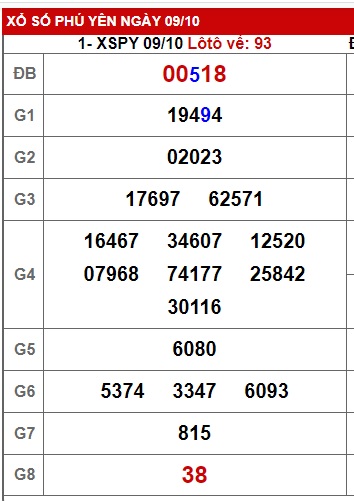 soi cầu xsmt 16 10 23, soi cau xsmt 16 10 23, du doan xsmt 16/10/23, chot so mt 16-10-2023, du doan xsmt 16/10/23