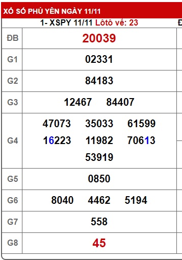 soi cầu xsmt 18/11/24, soi cau xsmt 18 11 2024, du doan xsmt 18/11/2024, chot so mt 18/11/2024, du doan xsmt 18-11-2024, kết quả xổ số mt 18/11/2024