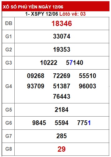  soi cầu xsmt 19/6/23, soi cau xsmt 19 06 23, du doan xsmt 19-6-2023, chot so mt 19-6-23, du doan xsmt 19/6/23, kết quả xổ số mt 19/6/2023