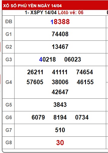  soi cầu xsmt 21/4/25, soi cau xsmt 21/4/25, du doan xsmt 21-4-2025 chot so mt 21-04-2025, du doan xsmt 21-04-2025, kết quả xổ số mt 21/4/2025
