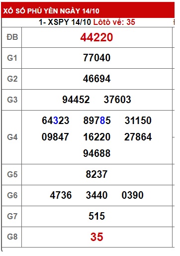 soi cầu xsmt 21/10/24, soi cau xsmt 21/10/24, du doan xsmt 21-10-2024, chot so mt 21/10/2024, du doan xsmt 21/10/2024, kết quả xổ số mt 21/10/2024