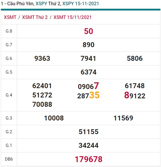  Soi cầu xsmt 22/11/2021 Phú Yên