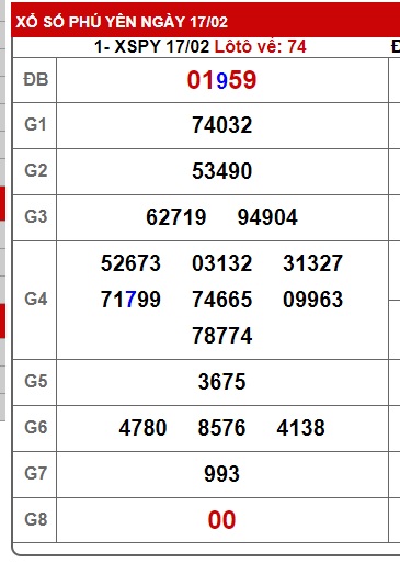  soi cầu xsmt 24/2/25, soi cau xsmt 24-2-2025, du doan xsmt 24/2/25, chot so mt 24 2 2025, du doan xsmt 24-2-2025, kết quả xổ số mt 24-2-2025