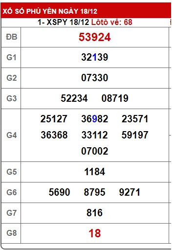 soi cầu xsmt 25/12/23, soi cau xsmt 25 12 23, du doan xsmt 25/12/23, chot so mt 25-12-2023, du doan xsmt 25-12-2023, kết quả xổ số mt 25/12/23