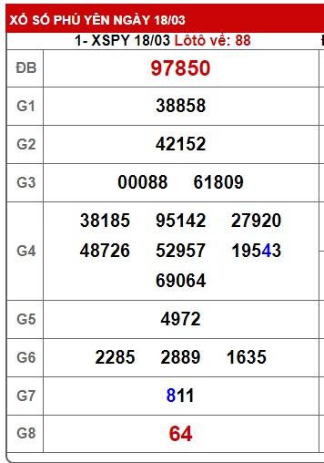 soi cầu xsmt 25/3/24, soi cau xsmt 25/3/24, du doan xsmt 25/3/24, chot so mt 25-3-2024, du doan xsmt 25 3 24