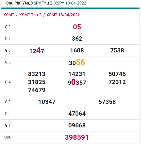 soi cầu xsmt 25-04-2022, soi cau xsmt 25/4/2022, du doan xsmt 25/4/2022, chot so mt 25 4 2022, du doan xsmt 25/4/22, kết quả xổ số mt 25/4/2022