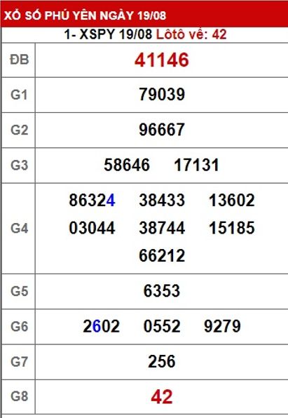  soi cầu xsmt 26/8/24, soi cau xsmt 26/8/24, du doan xsmt 26/8/24, chot so mt 26 08 24, du doan xsmt 26-8-2024, kết quả xổ số mt 26/8/24