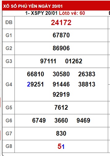 soi cầu xsmt 27/1/25, soi cau xsmt 27/1/25, du doan xsmt 27/1/2025, chot so mt 27-01-2025, du doan xsmt 27-1-225, kết quả xổ số mt 27/1/25