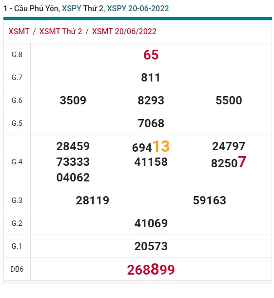 soi cầu xsmt 27/6/2022, soi cau xsmt 27 6 2022, du doan xsmt 27/6/2022, chot so mt 27 6 2022, du doan xsmt 27-6-2022, kết quả xổ số mt 27 6 2022