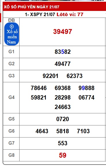  soi cầu xsmt 28/7/25, soi cau xsmt 28-7-25, du doan xsmt 28 07 25, chot so mt 28/7/25, du doan xsmt 28-07-2025.kết quả xổ số mt 28-7-25
