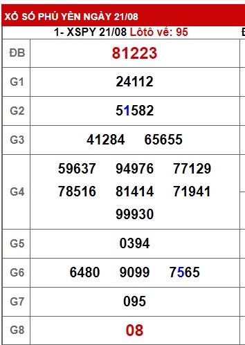 soi cầu xsmt 28/8/23, soi cau xsmt 28/8/2023, du doan xsmt 28-8-2023, chot so mt 28-8-2023, du doan xsmt 28/8/23, kết quả xổ số mt 28 8 23