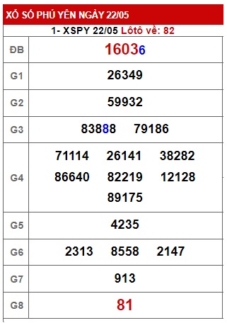 soi cầu xsmt 29/5/23, soi cau xsmt 29-5-2023, du doan xsmt 29/5/23, chot so mt 29-5-2023, du doan xsmt 29-5-2023, kết quả xổ số mt 29 05 23